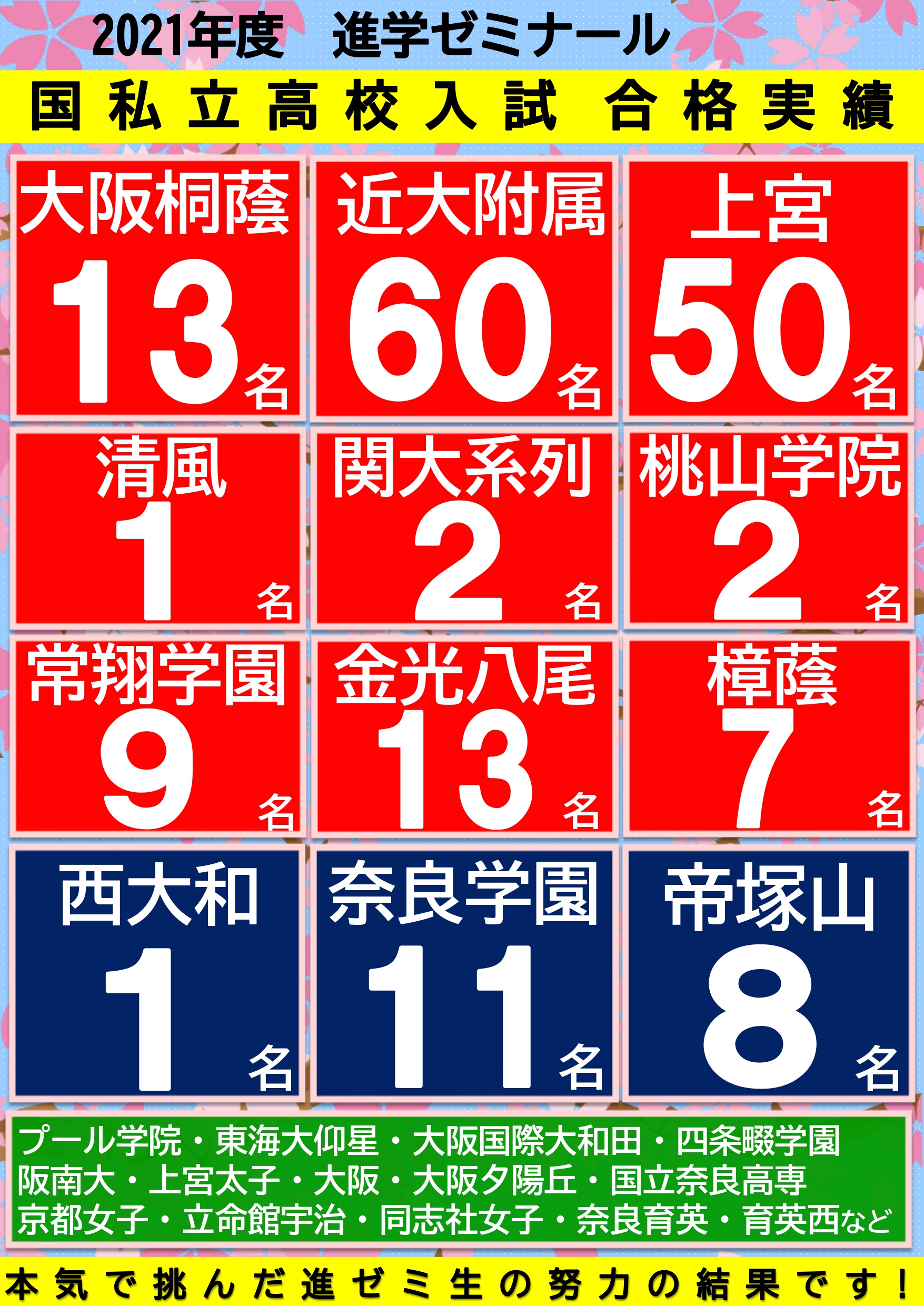 合格実績 進学ゼミ個別